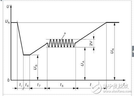 ISO16750道路車(chē)輛電機(jī)電子設(shè)備環(huán)境條件/試驗(yàn)