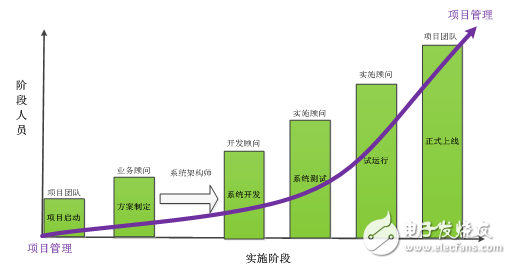 plm系統(tǒng)開始大行其道 洲明科技、基蛋生物開啟PLM項(xiàng)目