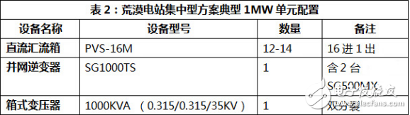 光伏電站分類及逆變器適用方案和選型實(shí)例