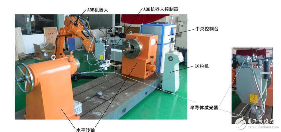 激光加工機器人工作原理與組成及應(yīng)用詳解