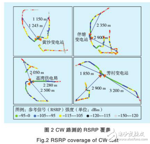 TD-LTE系統(tǒng)測試及其在智能配電網(wǎng)通信中的應(yīng)用介紹