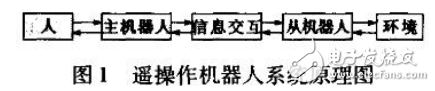 Cobot機器人的關(guān)鍵技術(shù)解析