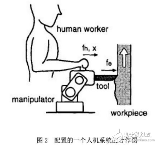 人機協(xié)作系統(tǒng)以促進工作技術(shù)的設(shè)計