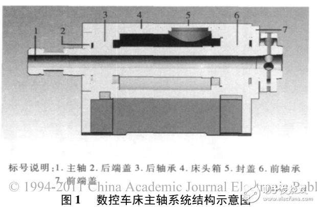 ANSYS Workbench軟件對(duì)數(shù)控機(jī)床主軸系統(tǒng)熱穩(wěn)態(tài)分析