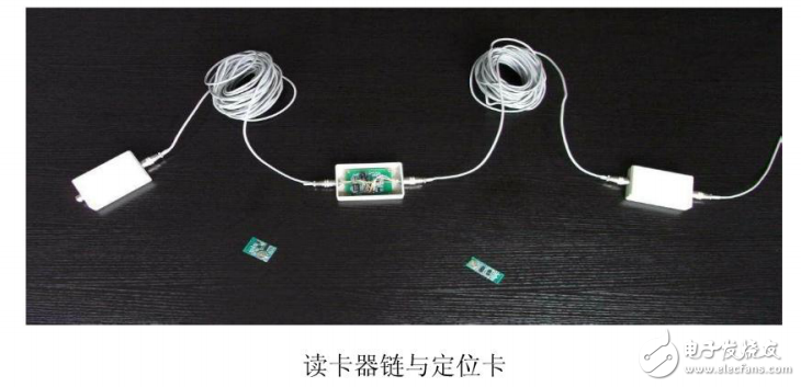 射頻識別技術（RFID）的介紹及其礦井定位系統(tǒng)的設計