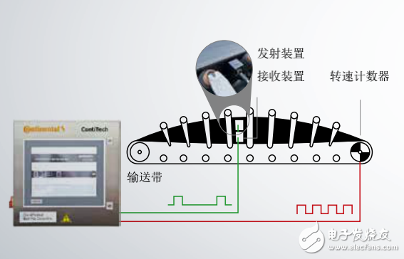 XFC控制技術(shù)實(shí)現(xiàn)采礦業(yè)的輸送帶監(jiān)測(cè)系統(tǒng)