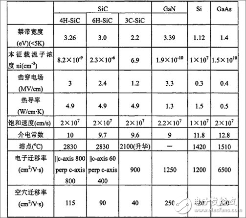 SiC如此多嬌，引無數(shù)廠商競出招