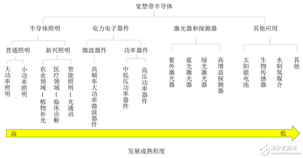 SiC如此多嬌，引無數(shù)廠商競出招
