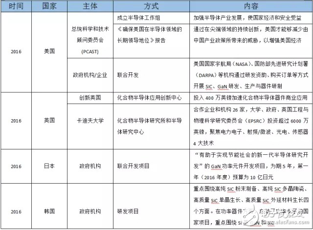 SiC如此多嬌，引無數(shù)廠商競出招