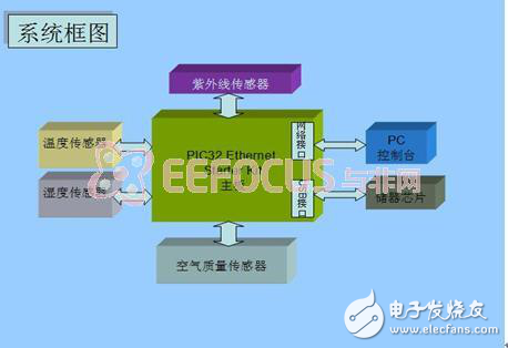 環(huán)境質(zhì)量監(jiān)測(cè)系統(tǒng)分析