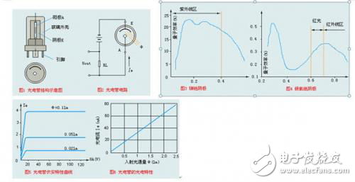 光污染測(cè)試儀設(shè)計(jì)方案