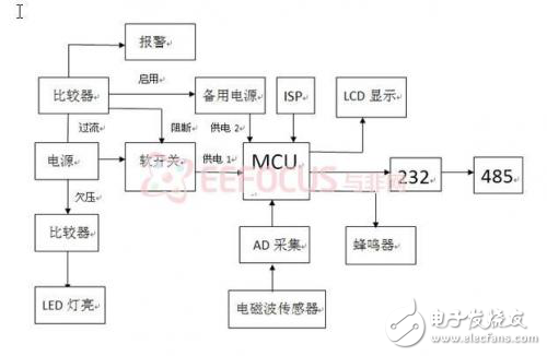 便攜式電磁波檢測儀設(shè)計(jì)方案分析