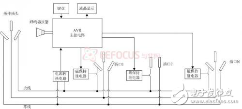 智能節(jié)能插排的系統(tǒng)解決方案