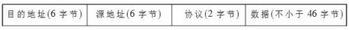 嵌入式系統(tǒng)以太網接口設計方案解析