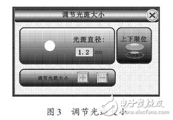 憑借ARM設(shè)計激光電源控制系統(tǒng)