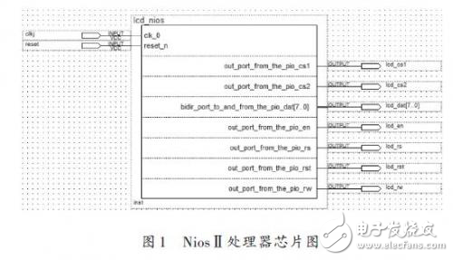 嵌入式軟核處理器液晶顯示屏的設(shè)計方案解析