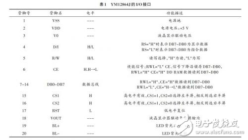 嵌入式軟核處理器液晶顯示屏的設(shè)計方案解析