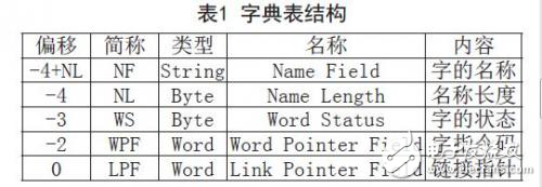 汽車尾氣檢測系統(tǒng)的設(shè)計(jì)方案實(shí)例分析