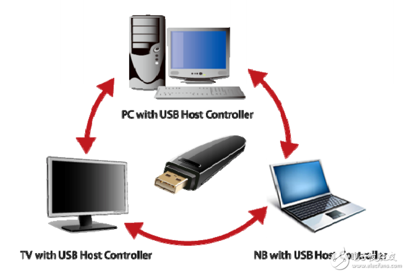 　　The AU6998SN （embedded Crystal） USB 2.0 Flash Disk Controller is the best high  　　performance solutions for MLC， TLC SDR/DDR NAND flash with multiple dies data  　　flash. AU6998SN designs embedded crystal with Alcor’s patent and it has 72bit/1K  　　BCH ECC engines to correct high error bits of new generation flash（2x/1x nm） and  　　provide the well performance for TLC flash especial DDR flash.  　　AU6998SN provides dual channel access and ISP （In-System Programming）  　　technologies with Alcor’s patent， which are the most important features to allow  　　manufacturers building high performance UFD easily and to have the flexibility of  　　adopting different source of flash chips.  　　To enhance the usefulness and manageability of UFD further， Alcor Micro develops a  　　smart application program iStar （Partition/Password Operation Tool） as a handy utility  　　in managing partition， password and security. Having iStar as the companion of UFD，  　　the data in a UFD could be protected from unauthorized access successfully.