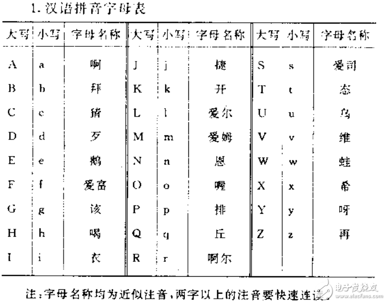 最新實(shí)用五金手冊(cè)