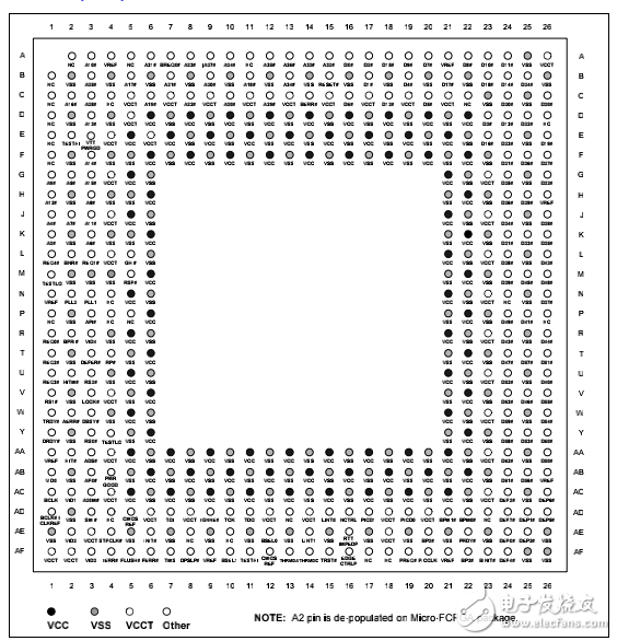 頁(yè)面源于Pentium III Processor