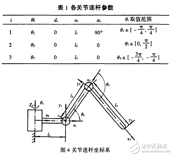 新型仿生六足機(jī)器人步行足運(yùn)動(dòng)學(xué)分析與研究