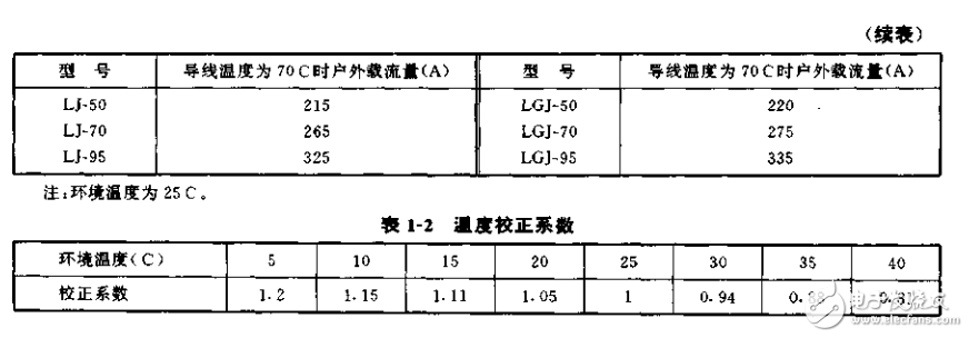 現(xiàn)代家庭的實(shí)用電工技術(shù) 