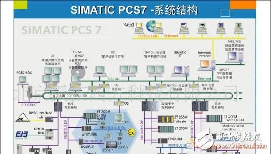 西門子dcs控制系統(tǒng)組成