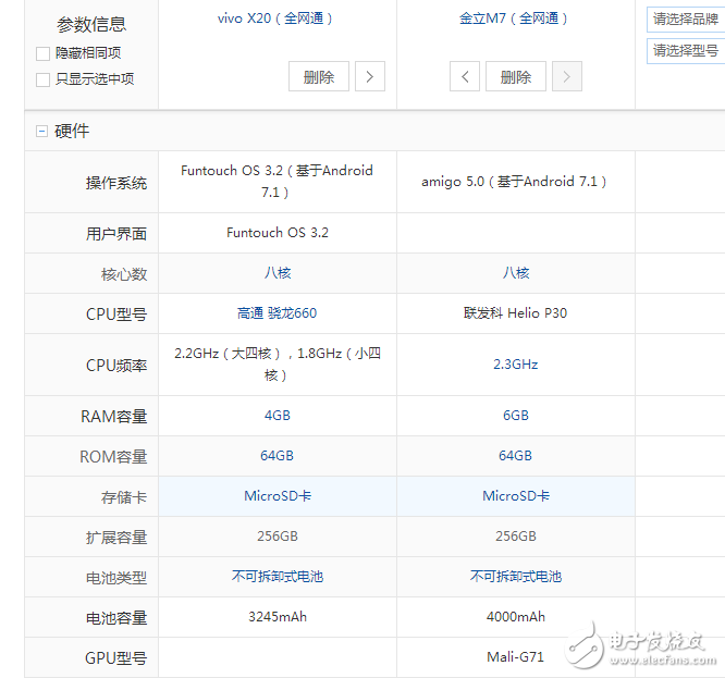 金立m7、vivox20區(qū)別對比評測:誰更具性價比