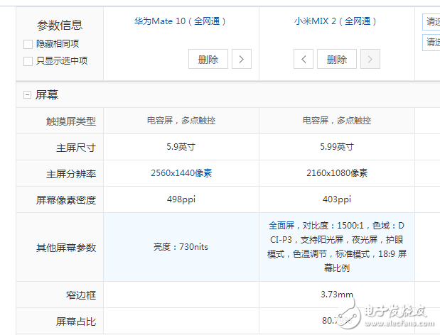 華為mate10、小米mix2有什么區(qū)別?誰更值得入手?