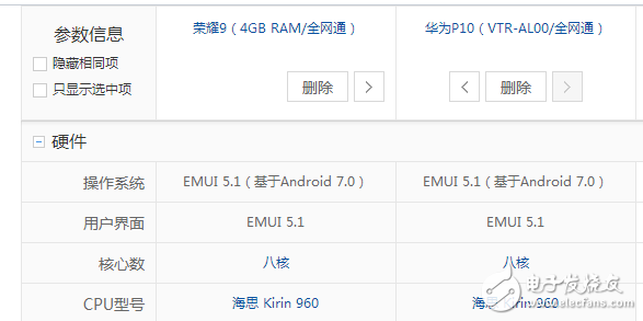 榮耀9、華為p10全方位區(qū)別對比評測:同為麒麟960為什么相差一千