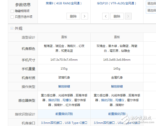 榮耀9、華為p10全方位區(qū)別對比評測:同為麒麟960為什么相差一千