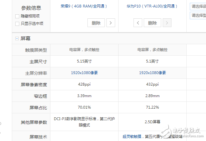 榮耀9、華為p10全方位區(qū)別對比評測:同為麒麟960為什么相差一千