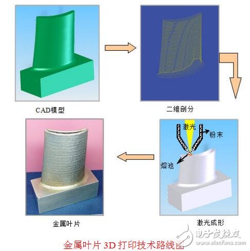 基于智能機(jī)器人打開3D打印市場(chǎng)
