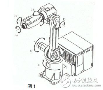 基于FANUC機器人的編程方式及特色功能