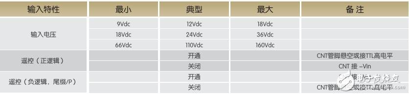 基于WDT40-80的DC-DC電源模塊設(shè)計(jì)