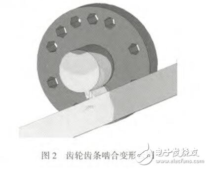 基于激光切割機(jī)傳動(dòng)系統(tǒng)的設(shè)計(jì)指南