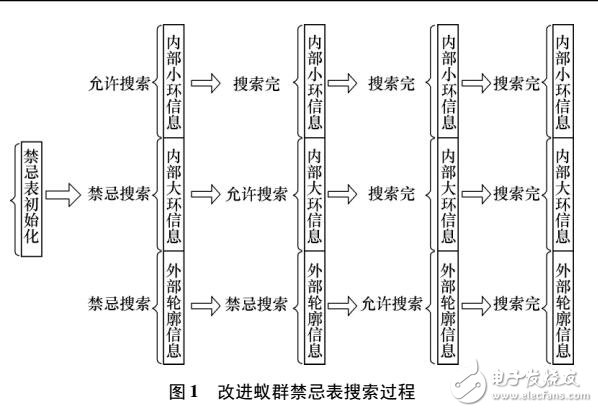 基于水切割機器人的路徑規(guī)劃