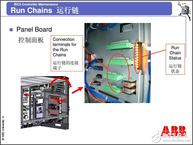 基于ABB機(jī)器人的IRC5控制器維護(hù)