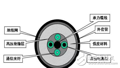 系留無人機常見核心技術(shù)詳解