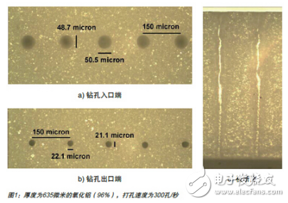激光器的選擇與光纖激光器在微加工中的應(yīng)用分析