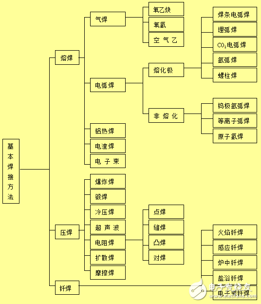 焊接機器人簡介與焊接基礎(chǔ)知識的全解析