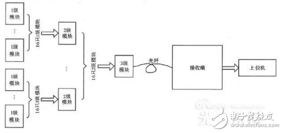 電阻應(yīng)變式傳感器與模塊化應(yīng)變監(jiān)測(cè)光纖組件的設(shè)計(jì)介紹