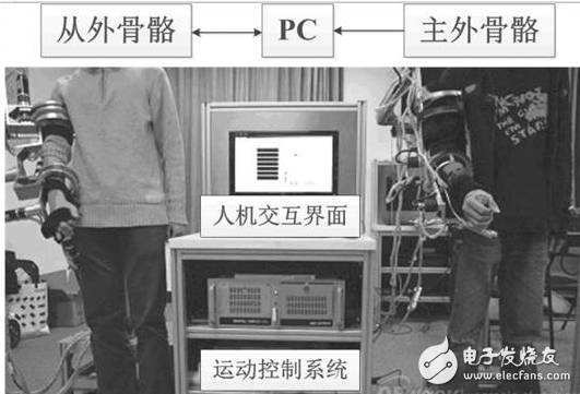機器人運動自適應智能外骨骼系統(tǒng)的研發(fā)