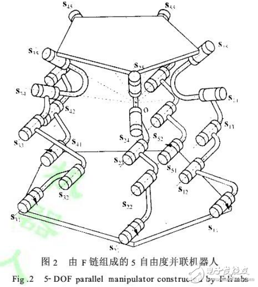 反螺旋理論與五自由度并聯(lián)機器人設計方法