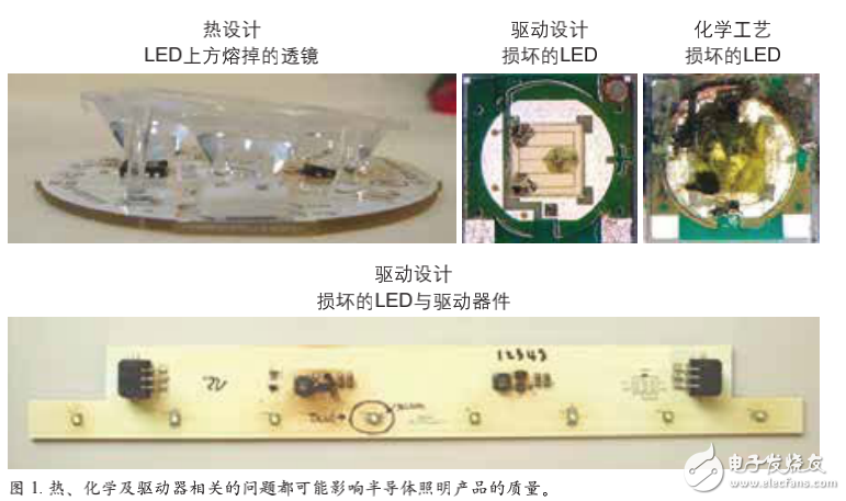 LED系統(tǒng)性評(píng)估和熱設(shè)計(jì)、驅(qū)動(dòng)設(shè)計(jì)等質(zhì)量分析
