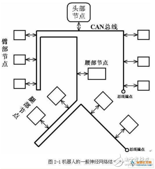 機(jī)器人學(xué)之機(jī)器人手臂的機(jī)械結(jié)構(gòu)和機(jī)電設(shè)置詳解