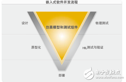NI產(chǎn)品在汽車(chē)行業(yè)中的應(yīng)用介紹