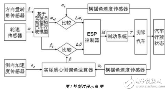 ESP測(cè)控系統(tǒng)的開發(fā)