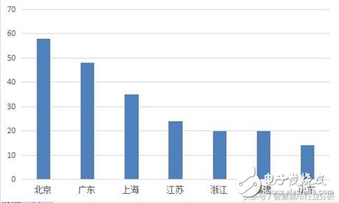 影響物聯(lián)網(wǎng)的8大環(huán)節(jié)分析